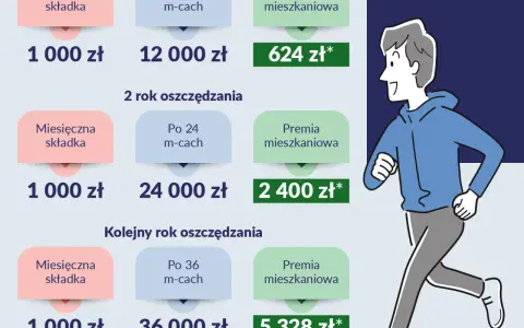 Mieszkanie na Start odwołane! Kiedy ruszy program Pierwsze Klucze?