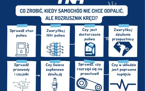 Co zrobić, gdy samochód nie chce odpalić, ale rozrusznik kręci? Sprawdź paliwo, filtry, świece, rozrząd i napięcie.