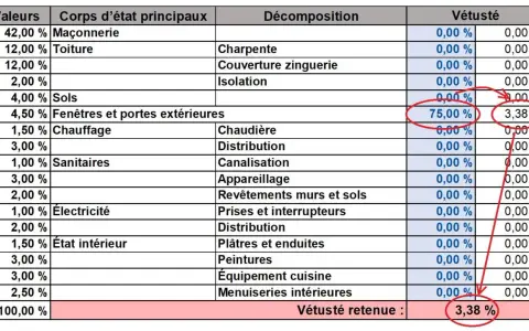 Tableau d'assurance : la grille de vétusté montre 75% pour les fenêtres et portes extérieures, avec une vétusté retenue de 3,38%.