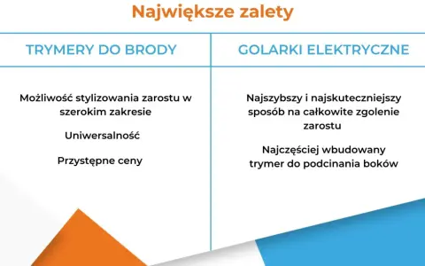 Tabela porównująca zalety trymerów do brody i golarek elektrycznych.