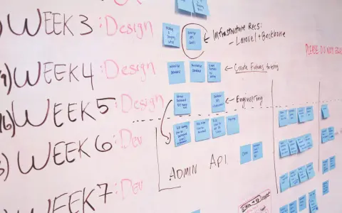 Tablica z harmonogramem projektu, gdzie widać podział na tygodnie (Week 3-7) i zadania, np. Design, Dev. Wpis "ewidencja czasu pracy umowa zlecenie" może być metaforą planowania i rozliczania pracy.