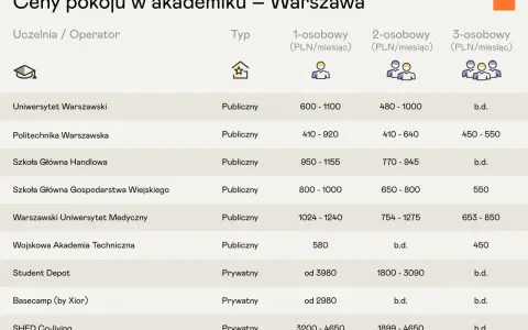 Warszawska Szkoła Astrologii: Kursy, ceny, opinie Czy warto?