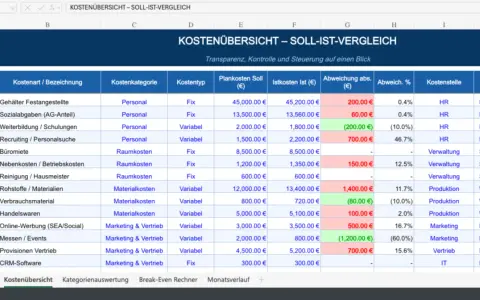 Excel-Tabelle mit Kostenübersicht und Soll-Ist-Vergleich. Zeigt Abweichungen bei Personalkosten, Raumkosten und Materialkosten.