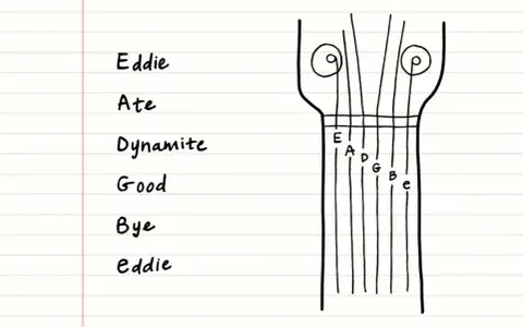 Schemat główki gitary z oznaczeniami strun: E, A, D, G, B, e. Pomocne w zapamiętywaniu: "Eddie Ate Dynamite, Good Bye Eddie".