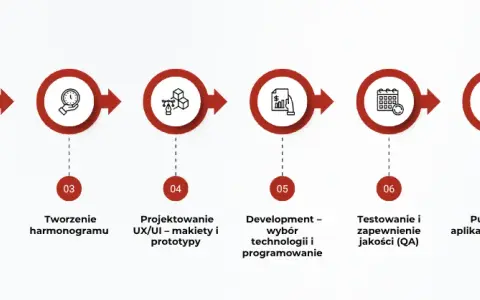 Jak zrobić aplikację na telefon? Kompletny przewodnik dla każdego