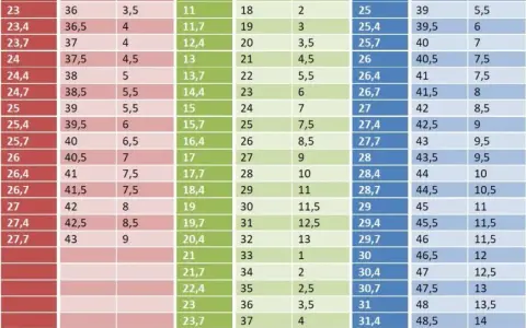 Rozmiar 18 ile to cm? Odkryj długości wkładek w butach dziecięcych