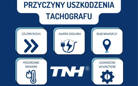 Grafika przedstawia przyczyny uszkodzenia tachografu: czujnik ruchu, awaria zasilania, błąd nawigacji, przegrzanie drukarki, uszkodzenie wewnętrzne.