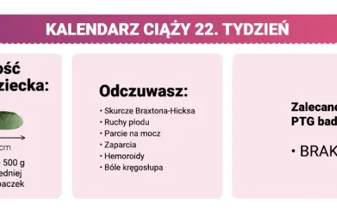 22. tydzień ciąży: Szanse na przeżycie dziecka co musisz wiedzieć?