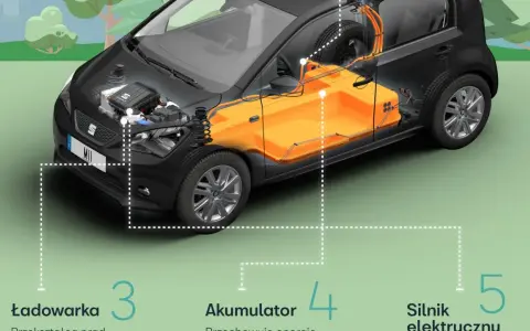 Jak działa samochód elektryczny? Poznaj jego sekrety i zalety