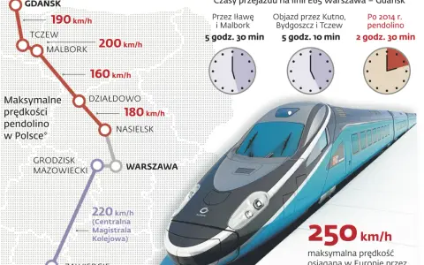 Bilety Pendolino: Kup online, taniej! Poradnik Marcela Pietrzaka