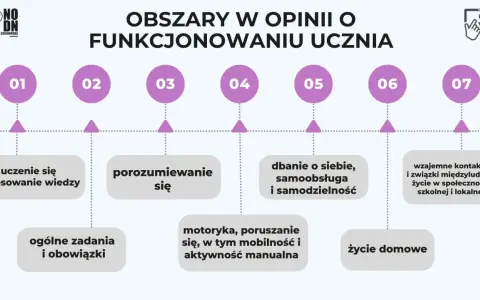 Obszary w opinii o funkcjonowaniu ucznia: uczenie się, porozumiewanie się, dbanie o siebie, kontakty międzyludzkie, życie domowe.