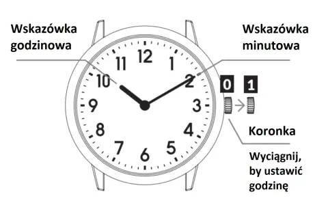 Opanuj zegar w HTML: Cyfrowy i analogowy krok po kroku