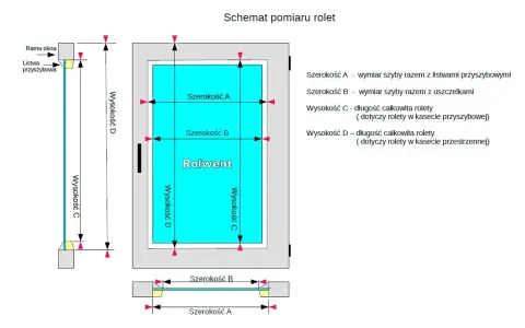 Schemat pomiaru rolet: jak mierzyć rolety plisowane. Wymiary szyby (A, B) i rolety (C, D) dla kaset przyszybowych i przestrzennych.