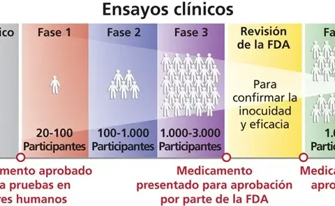 ¿Cómo nacen los fármacos? Tipos de investigación médico-farmacéutica