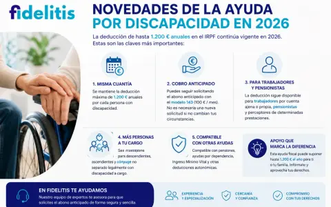 Novedades ayuda por discapacidad 2026: deducción hasta 1.200€ anuales. Incluye cónyuge con discapacidad a cargo.