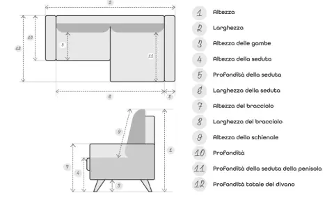 Schema con misure di un divano angolare. La voce 9 indica l'altezza dello schienale del divano.