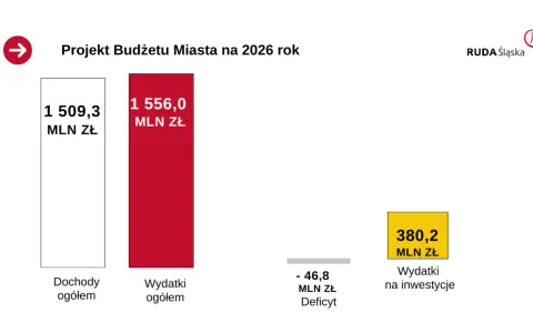 Ile kosztuje nocleg w Czechach 2026? Planuj budżet mądrze!