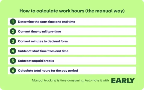 Pasos para contar horas trabajadas manualmente: determinar horarios, convertir a militar, decimalizar minutos, restar, descontar pausas y calcular total.