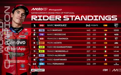 Marc Márquez lidera la clasificación de MotoGP. La imagen no indica a qué hora es la carrera de MotoGP.