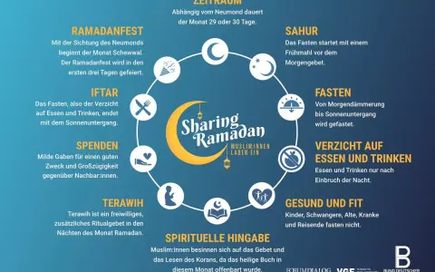 Sahur ist das Frühstück vor dem Morgengebet. Das Fasten dauert von Morgendämmerung bis Sonnenuntergang.