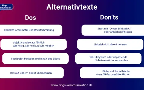 Grafik mit Dos/Don'ts für Alternativtexte. Beschreibt korrekte Grammatik, Objektivität und Bildinhalt. Vermeidet Phrasen wie "Dieses Bild zeigt", Linkziele, Fokus Keywords und Textübernahme.