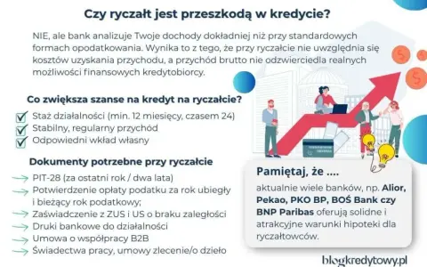 Weryfikacja dochodów w banku: Co musisz wiedzieć przed kredytem?