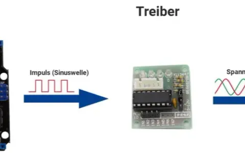 Schrittmotor Arduino: So einfach steuerst du präzise Bewegungen