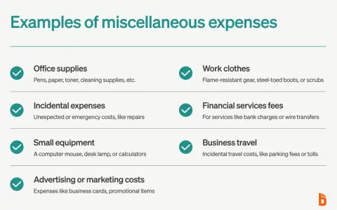 Examples of miscellaneous expenses include office supplies, work clothes, incidental costs, financial fees, small equipment, business travel, and marketing.