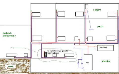 Schemat instalacji grzewczej i wodnej w budynku. Widoczny jest układ otwarty co, piec, CWU, parter, piętro, piwnica, budynek dobudowany i teren.