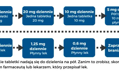 Kiedy leki na koronawirus? Dowiedz się, jak szybko je zacząć