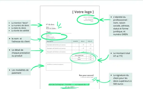 Un devis détaillé avec le prix du peintre, les mentions obligatoires, les informations client et entreprise, et les conditions de paiement.
