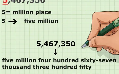 Jak się pisze 6? Na przykładzie liczby 5,467,350 widać, że 5 to milion, czyli pięć milionów.