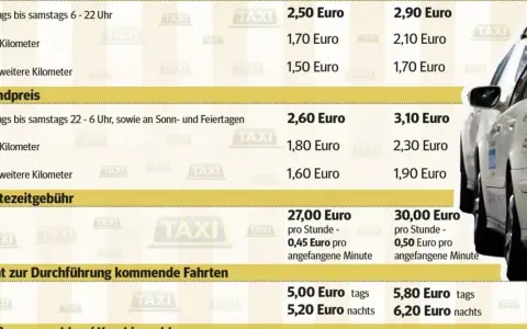 Preise für Taxifahrten: Was kostet Taxi pro km? Tages- und Nachttarife, Grundpreise und Wartegebühren.