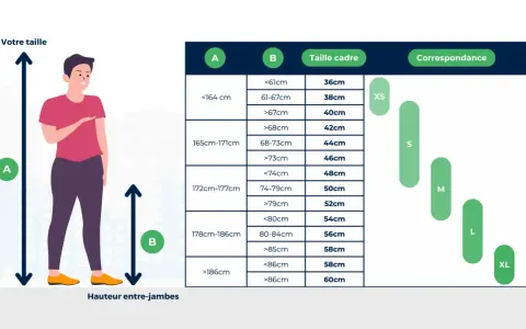 700x35c vs 700x38c : Lequel choisir pour votre vélo ?