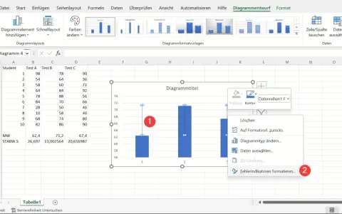 Excel-Diagramm mit Balken, die Testergebnisse zeigen. Ein Kontextmenü mit Optionen wie "Löschen" und "Diagrammtyp ändern" ist geöffnet.