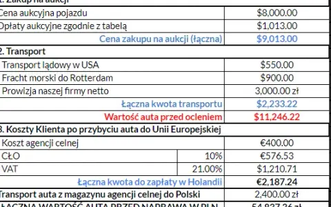 Auto z USA: Ile naprawdę kosztuje? Pełna kalkulacja opłat!