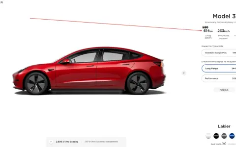 Czerwony Tesla Model 3 z informacjami o zasięgu, prędkości i cenie.