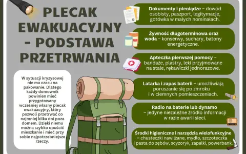 Plecak ewakuacyjny to podstawa przetrwania. Zawiera dokumenty, żywność, apteczkę, latarkę, radio i środki higieniczne.