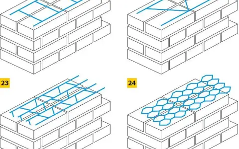 Zbrojenie Murfor: Kluczowe informacje o systemie wzmacniania murów
