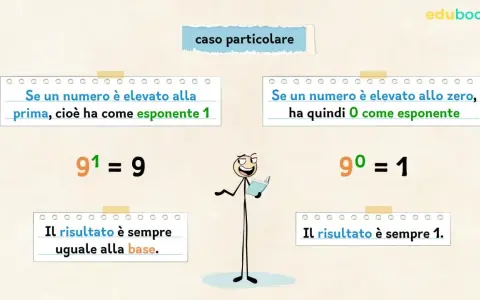 Le potenze scuola primaria classe quinta: 9¹=9 (risultato uguale alla base) e 9⁰=1 (risultato sempre 1).