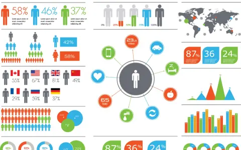Infografika co to? Zbiór danych o ludziach: procenty, mapy, wykresy, ikony symbolizujące wiek, podróże, zdrowie i narodowości.