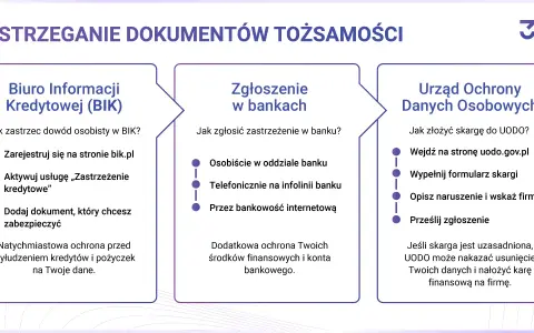 Kradzież dowodu osobistego: Jak szybko i skutecznie się chronić?
