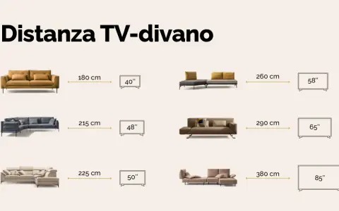 Guida alla distanza TV-divano: da 180 cm per un 40" a 380 cm per un 85". Trova la misura ideale per il tuo soggiorno.