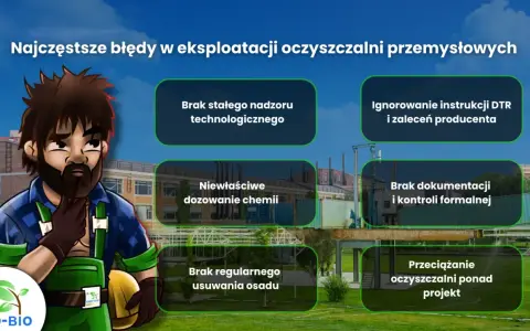 Ilustracja przedstawia pracownika zastanawiającego się nad błędami w eksploatacji oczyszczalni ścieków, takimi jak brak nadzoru czy niewłaściwe dozowanie chemii.