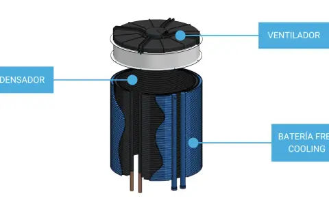 Componentes de un sistema de enfriamiento: ventilador, condensador y batería de free cooling.