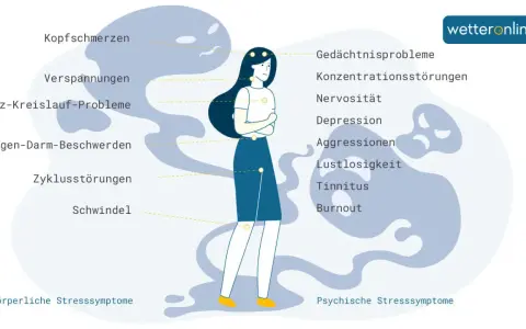 Eine Frau mit verschränkten Armen, umgeben von Symbolen für körperliche und psychische Stresssymptome. Hilft, unterbewussten Stress abzubauen.