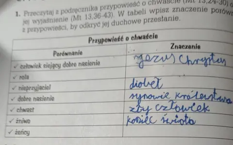 Przypowieść o chwaście: znaczenie, symbole i przesłanie