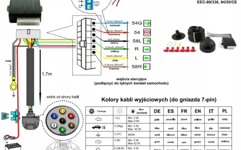 Podłączenie wiązki haka Peugeot 307: Krok po kroku i bez błędów