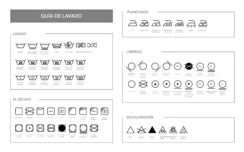 Guía de lavado con símbolos de lavadora, planchado, limpieza y decoloración. Instrucciones visuales para el cuidado de la ropa.
