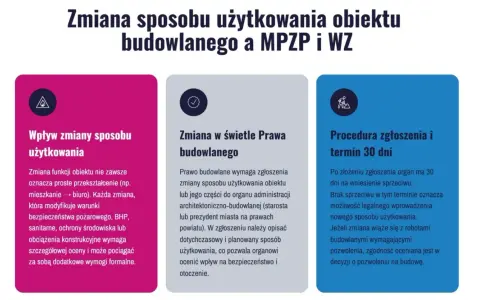 Zmiana sposobu użytkowania obiektu budowlanego: wpływ, prawo budowlane i procedura zgłoszenia. Informacje o formalnościach i terminach.
